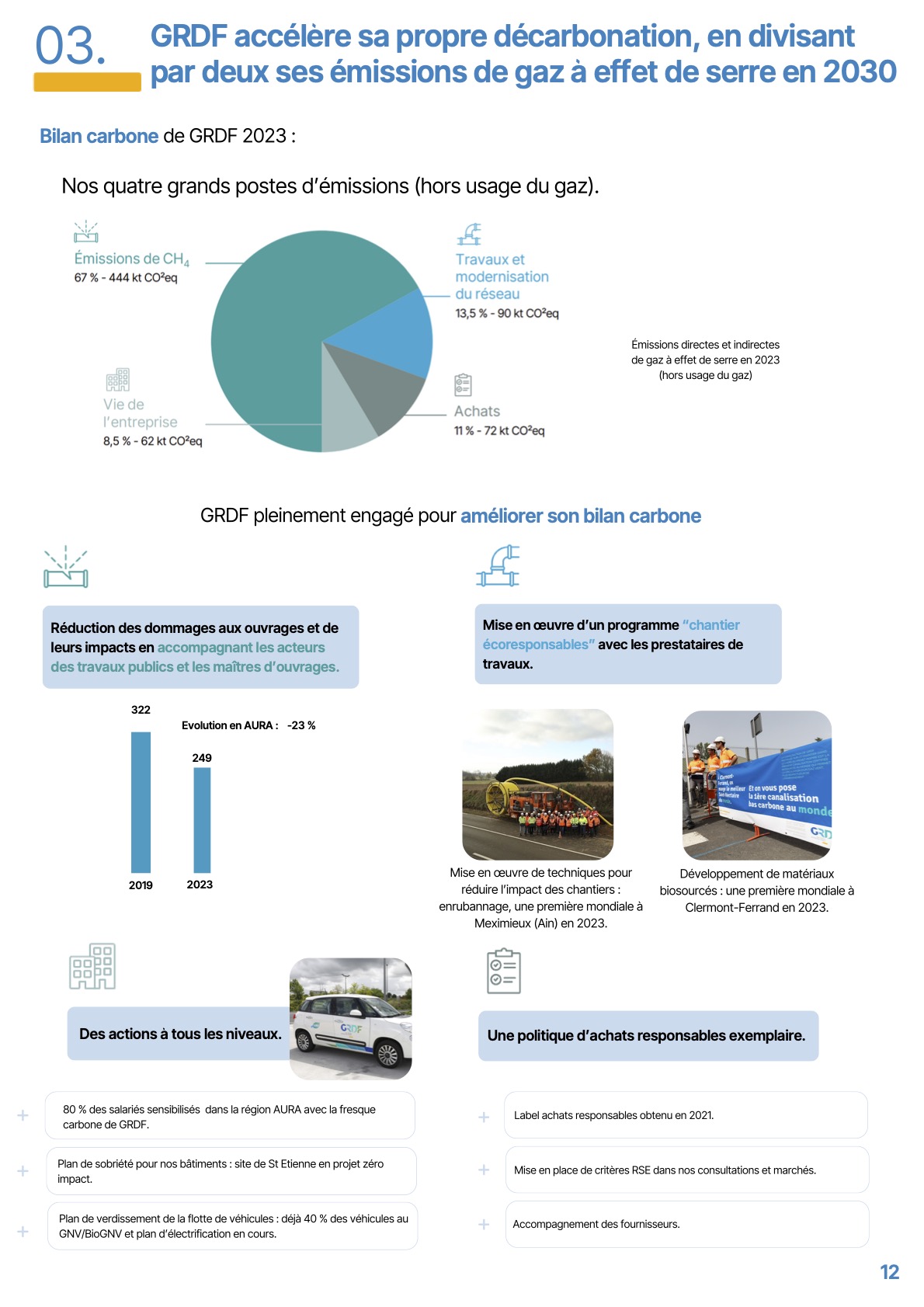 bilan carbone de GRDF Aura_Fresque Carbone