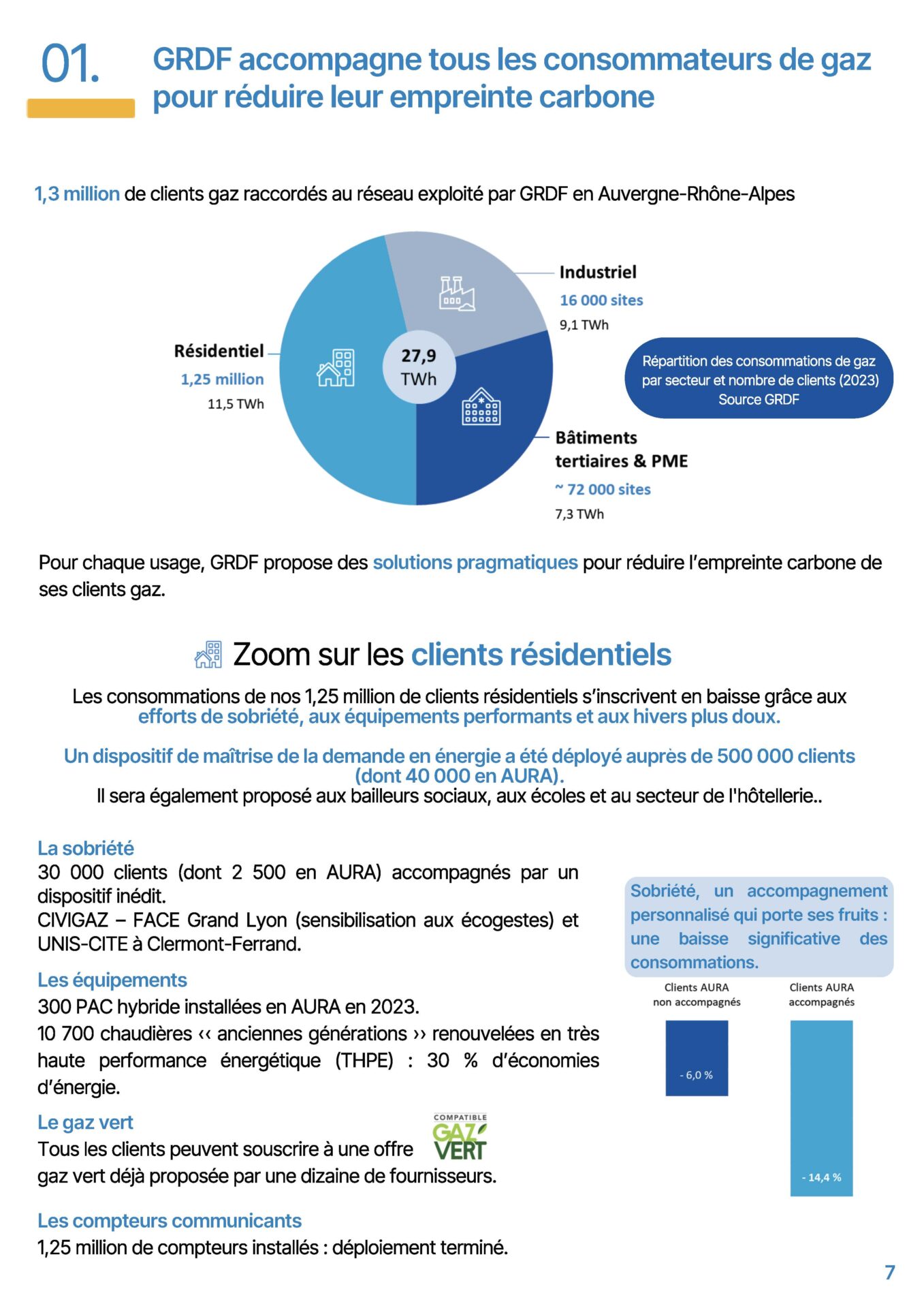décarbonation GRDF AURA