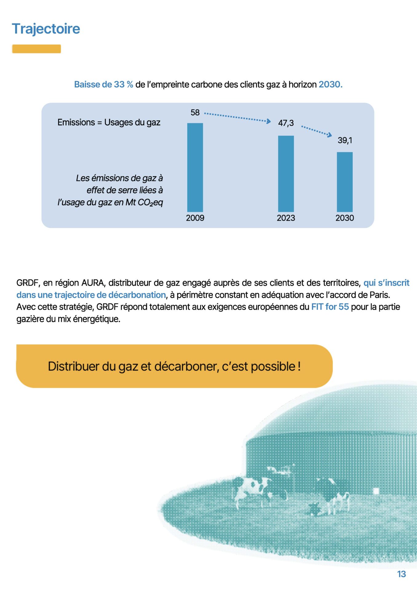 trajectoire ambitieuse de décarbonation en Auvergne-Rhône-Alpes