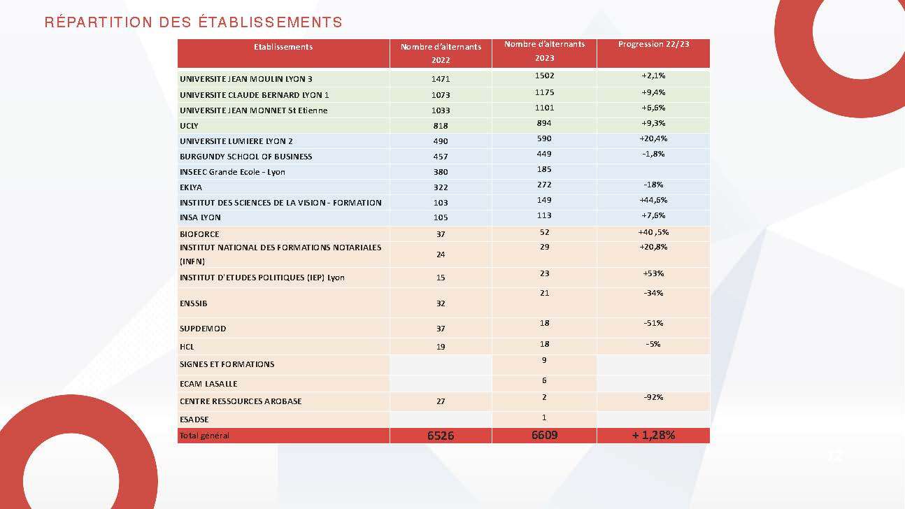 FORMATIONS PAR SECTEUR D’ACTIVITÉ