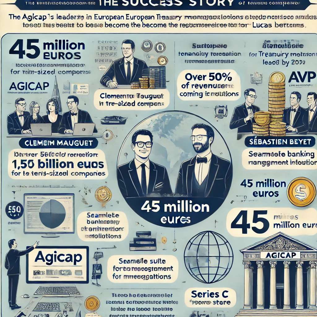 Clément Mauguet, Sébastien Beyet, et Lucas Bertola, Agicap