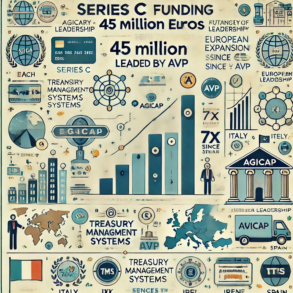 Agicap lève 45 millions d’euros