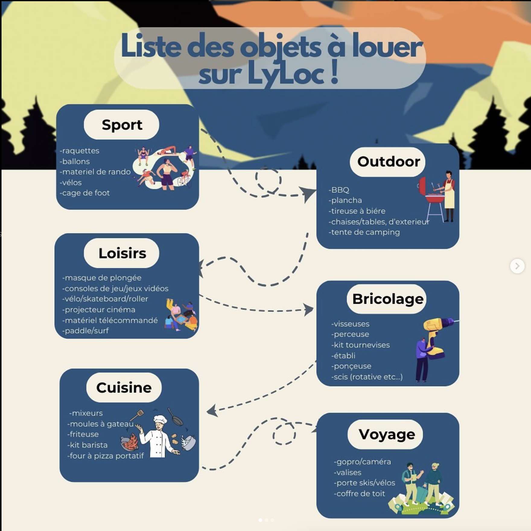 Objets à louer sur le vînted de location entre voisins à Lyon