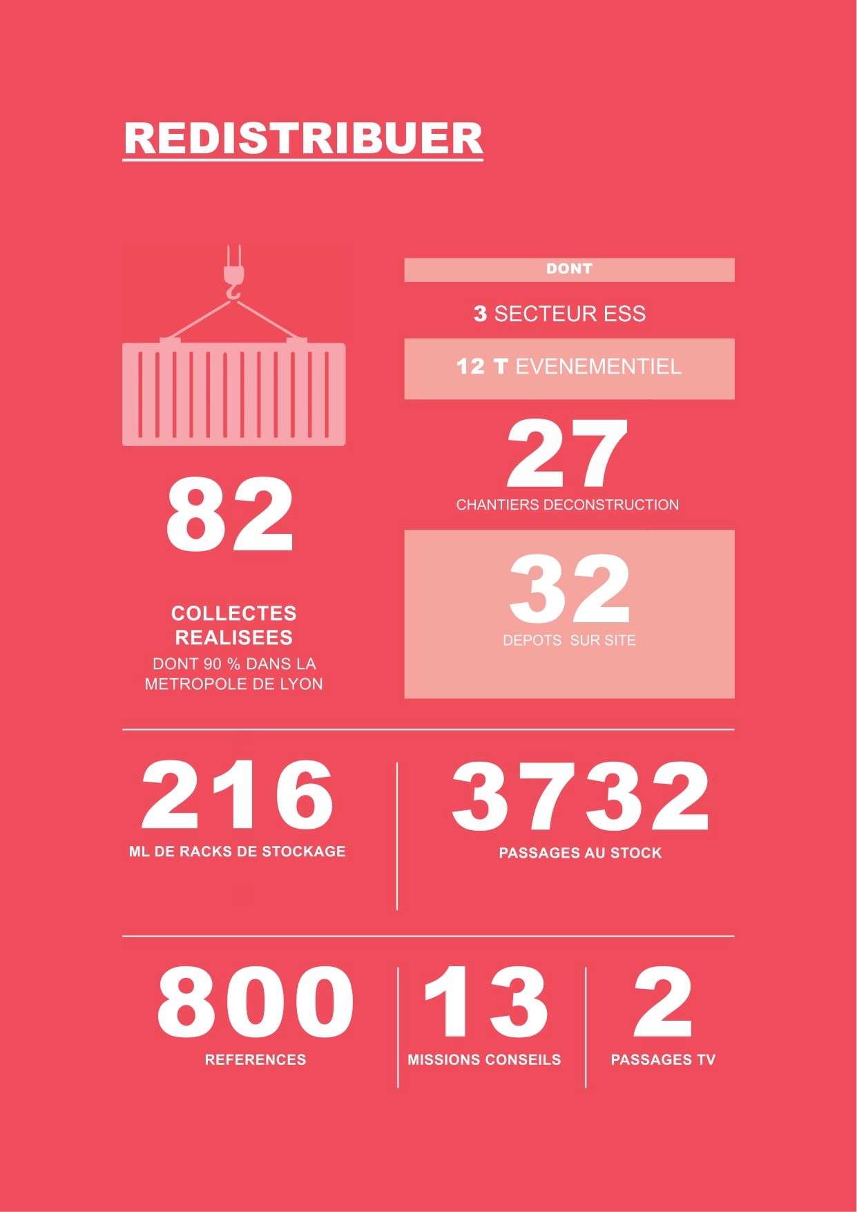 Minéka bilan-REDISTRIBUER