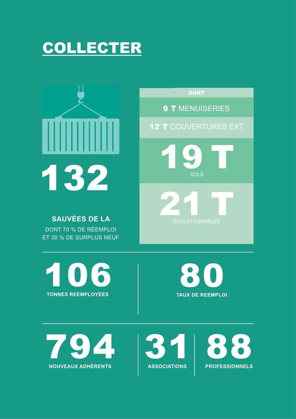 Minéka bilan - collecter 