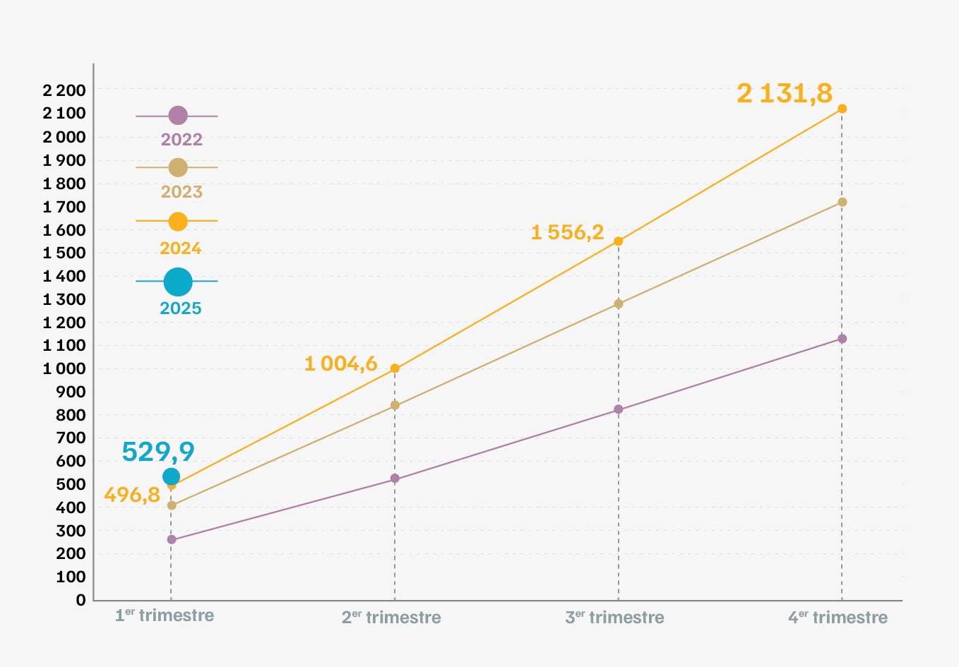 Association pour la Gestion du régime de Garantie des créances des Salariés (AGS)