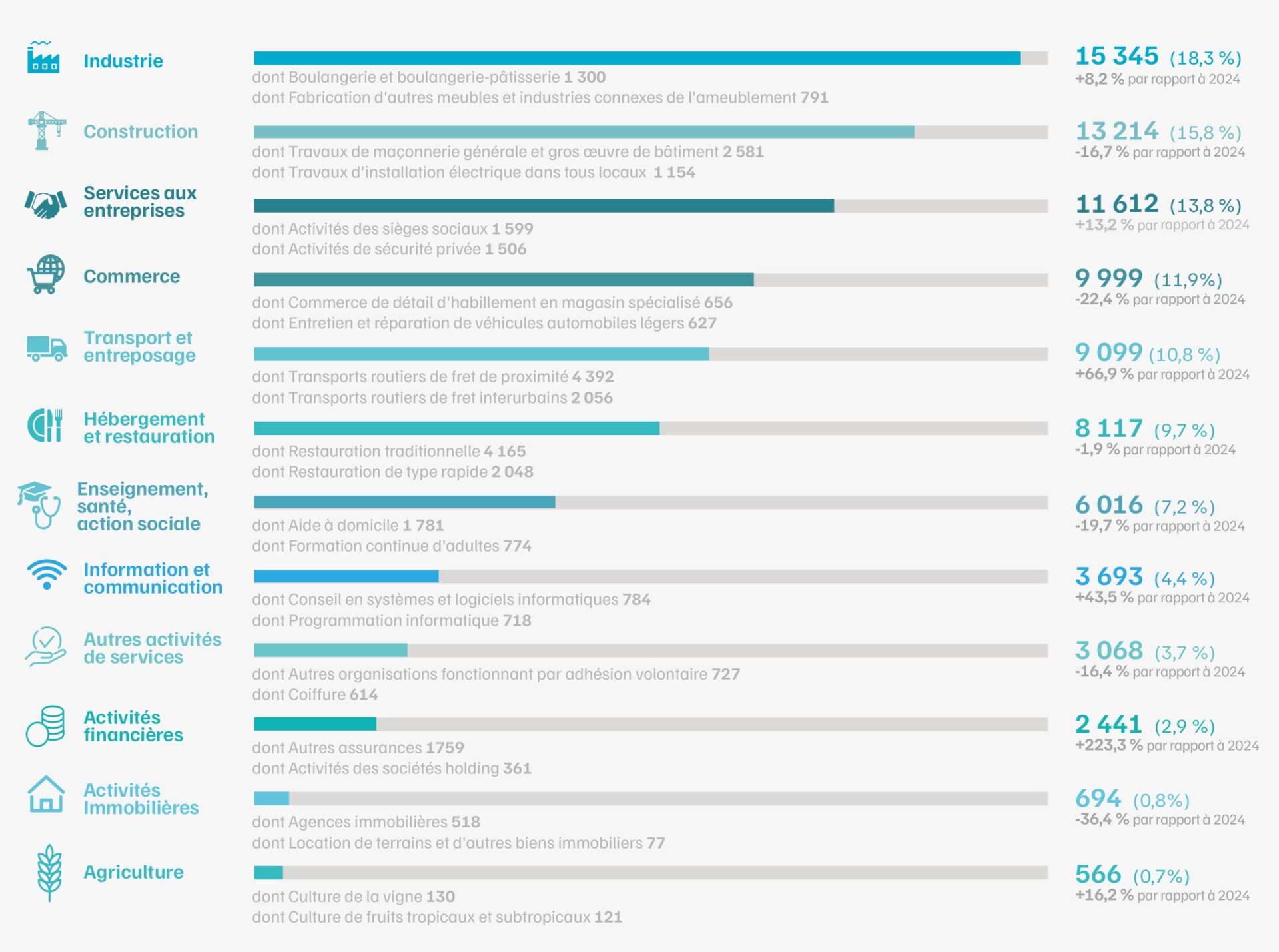 AGS : 2,1 milliards d’euros injectés pour préserver la dignité salariale