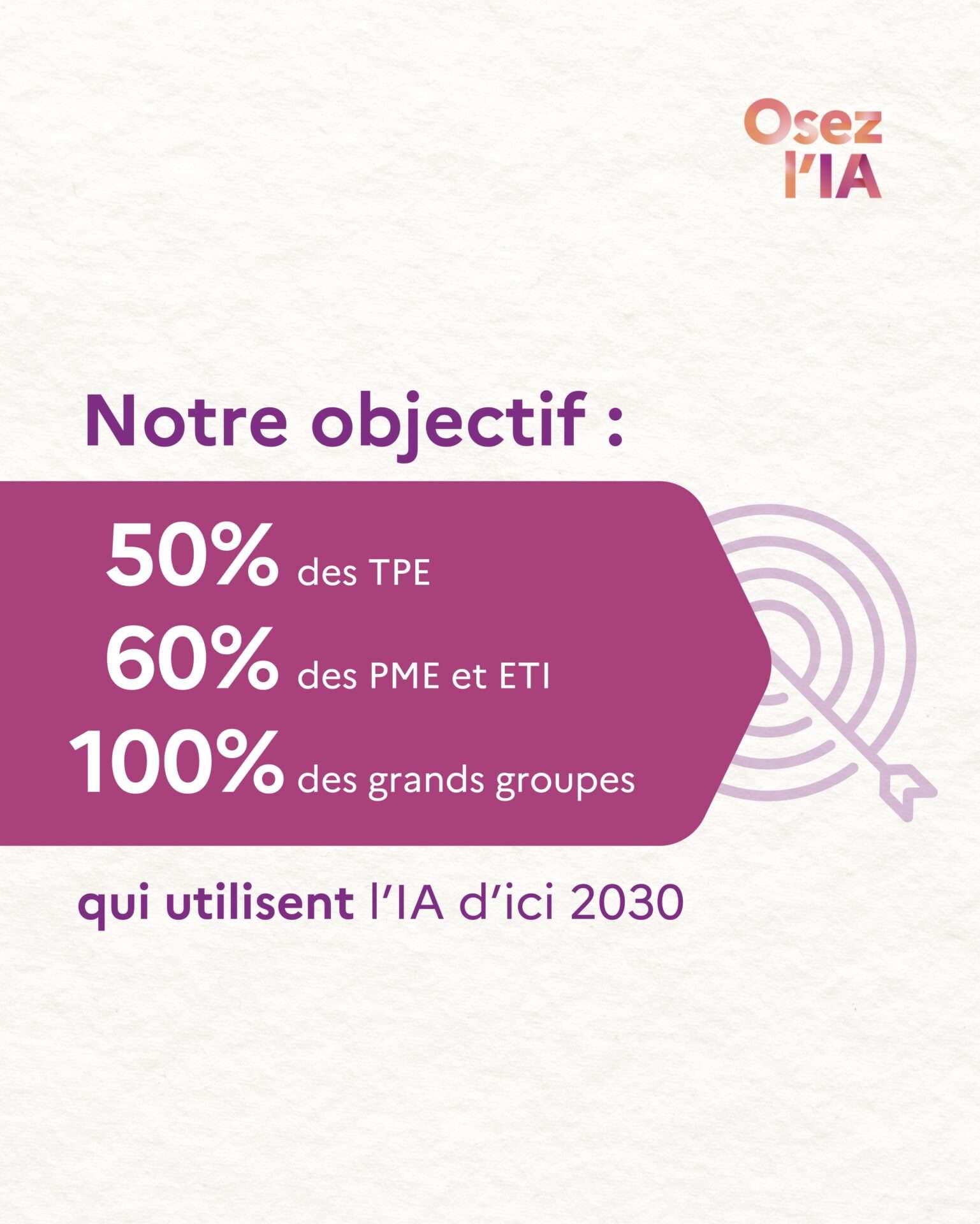 Lancement de “Osez l’IA” : 15 millions de Français formés, 300 ambassadeurs, 200 millions d’euros mobilisés