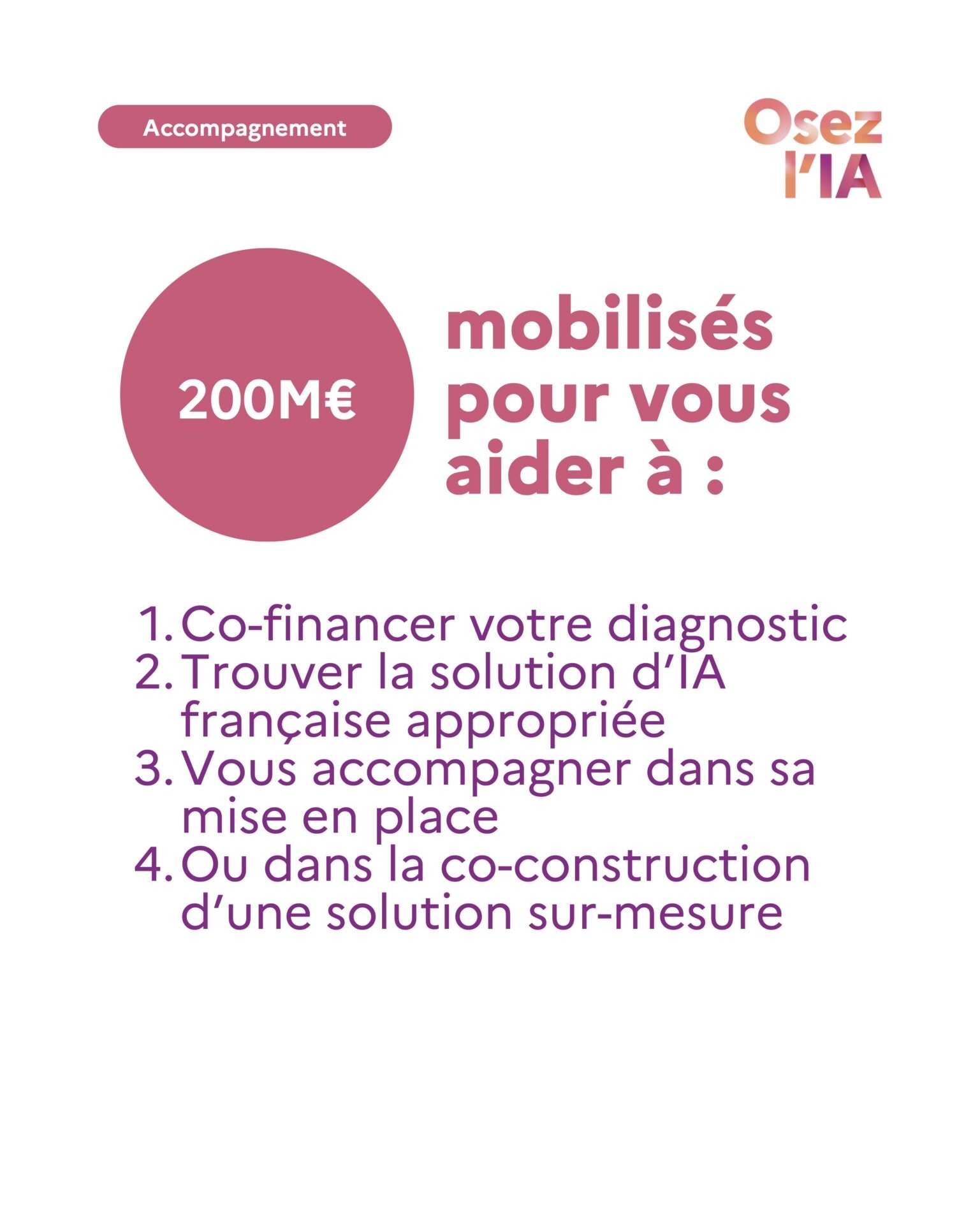 « Osez l’IA » : l’offensive de la France pour faire entrer l’intelligence artificielle dans le quotidien de toutes ses entreprises