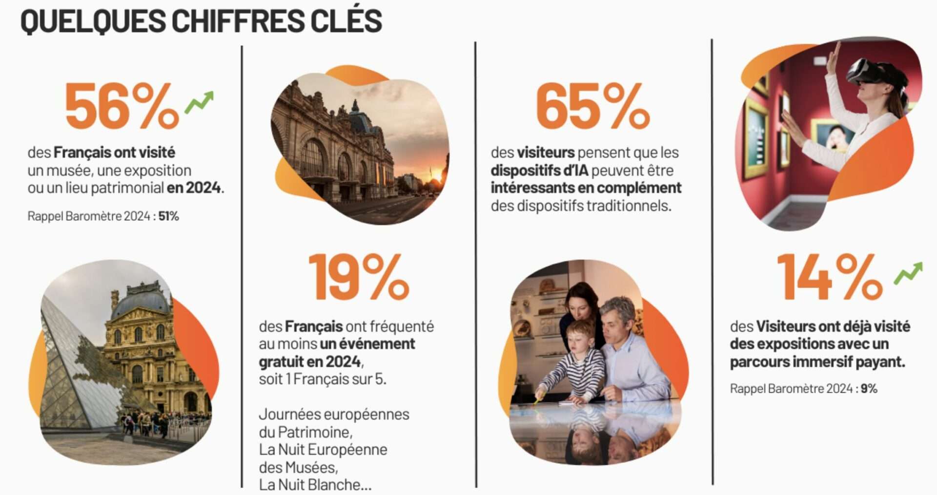 Musées, expositions, patrimoine : les 5 grandes tendances culturelles en 2025