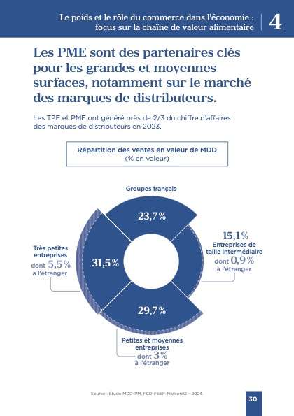 pouvoir d’achat commerce