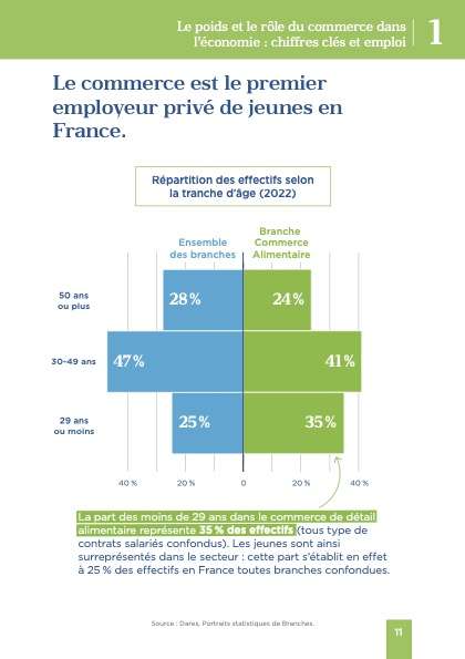 rapport FCD 2025