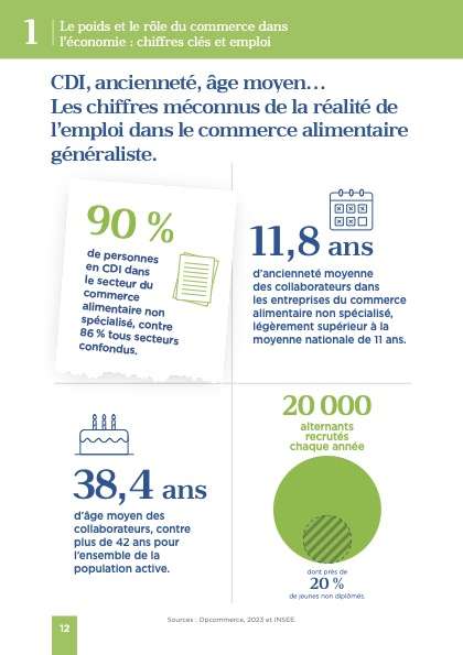 commerce français 2025