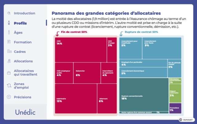 Assurance chômage et stratégies d’entreprise : une flexibilité socialisée