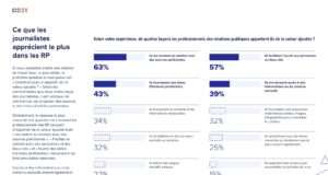 Cision analyse comment les journalistes transforment l’information face à l’IA et pourquoi l’économie des médias vacille Rapport mondial State of the Media 2025