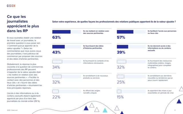 Rapport mondial State of the Media 2025