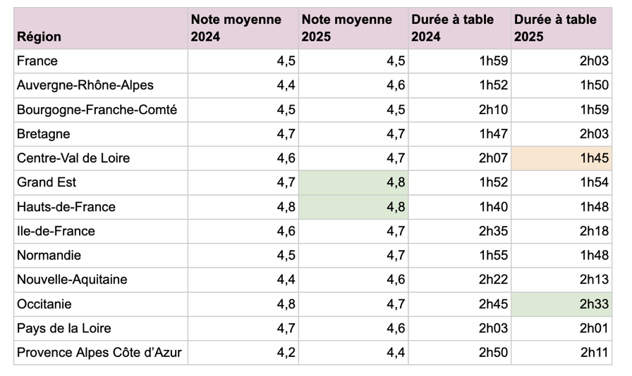 Tables préparées pour le réveillon : la consommation reste festive mais maîtrisée