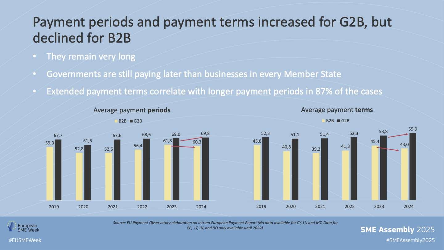 Europe tackles late payments: what it means for SMEs and growth-2. SME_Assembly_2025_LPSlides