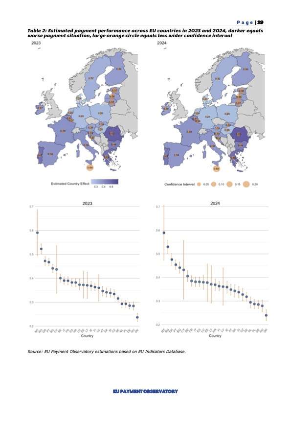 EU late payment rules: can Europe protect SMEs from delayed payments?-AnnualReport2025_FinalC..
