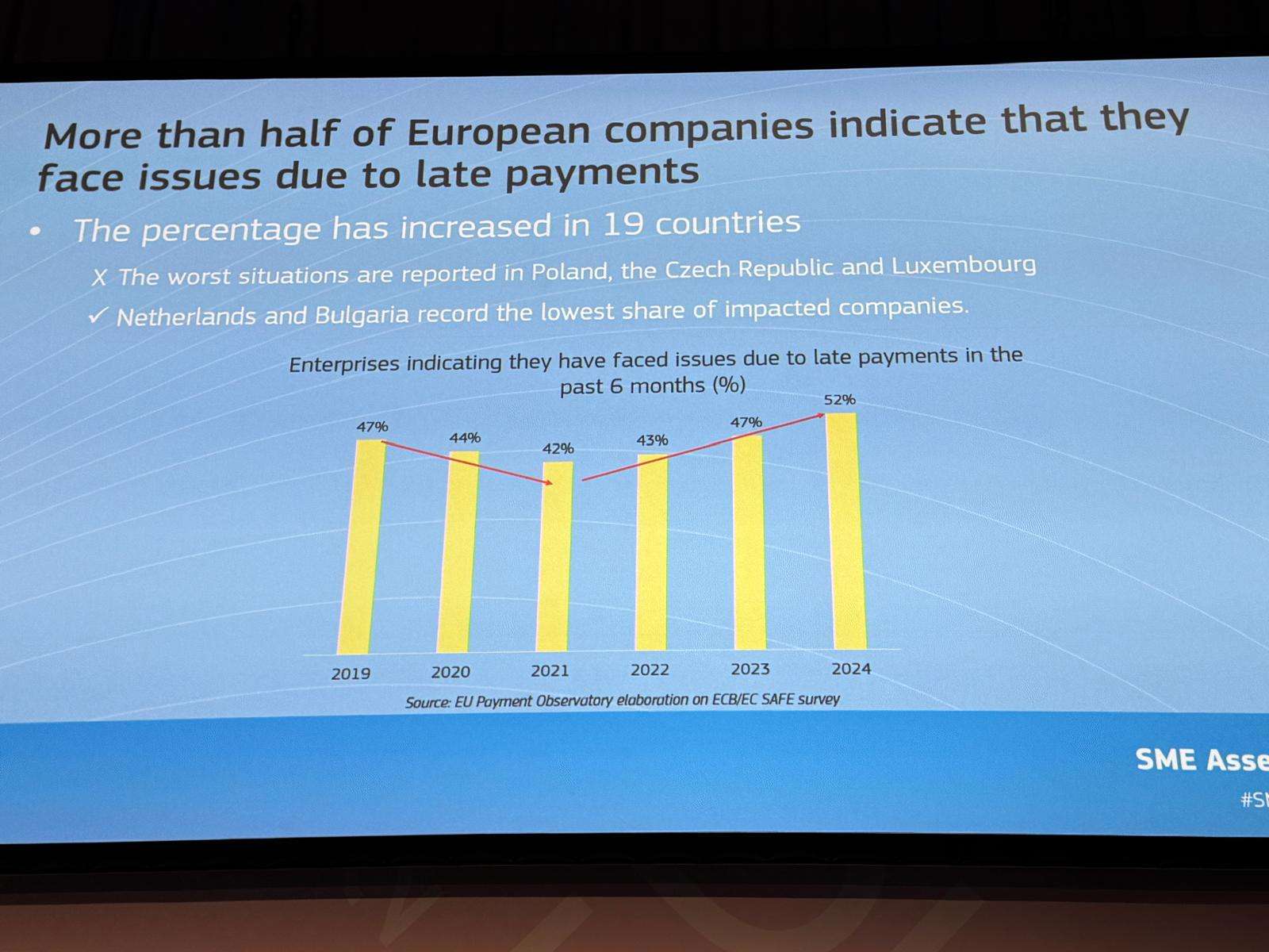 EU late payment regulation: impact on SMEs and business