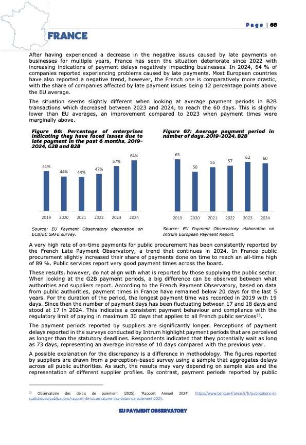 SMEs financing gap: the role of late payments in Europe-france-AnnualReport2025_FinalC