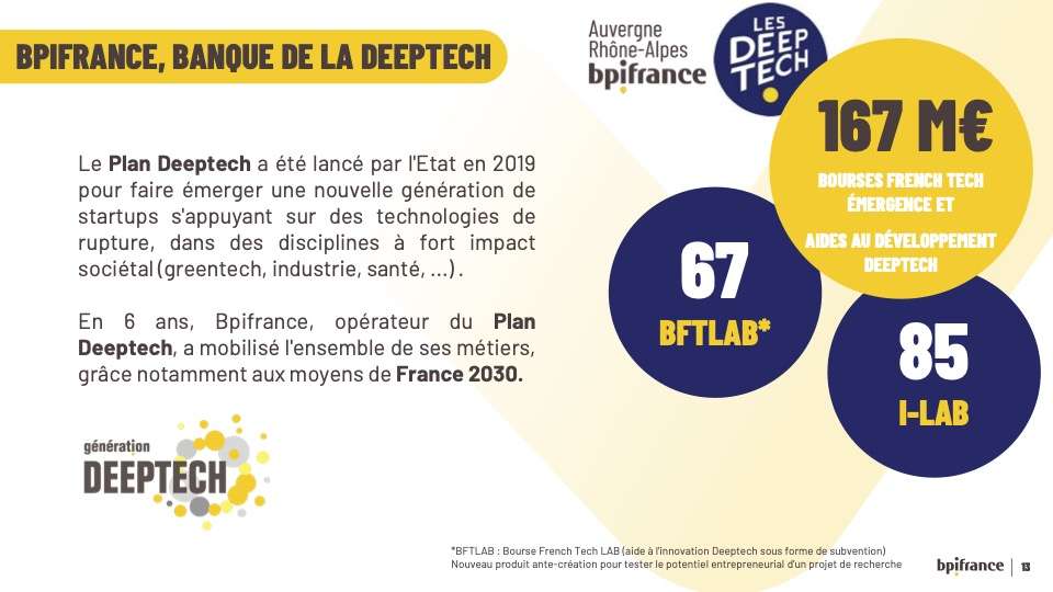 Deeptech et santé — une économie du temps long qui monte en puissance discrètement