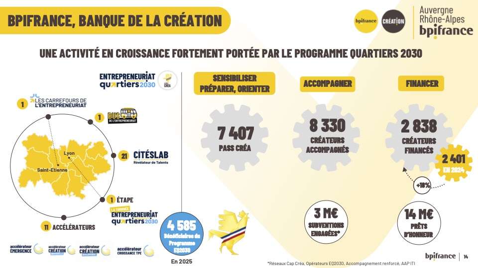 Quartiers 2030 — quand Bpifrance élargit l'accès à l'entrepreneuriat hors des sentiers battus