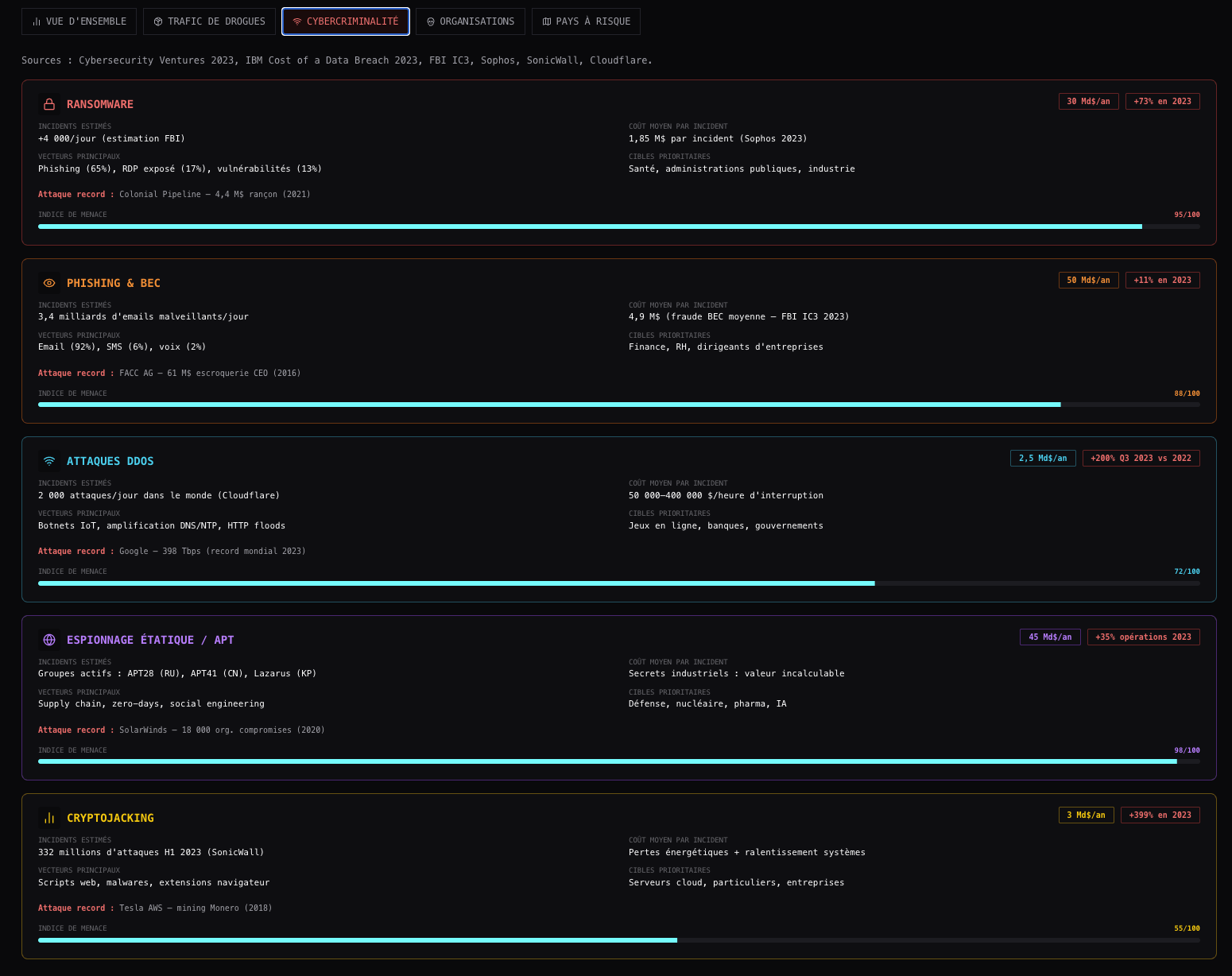 Un modèle économique hybride entre API premium et monétisation publicitaire encore à consolider