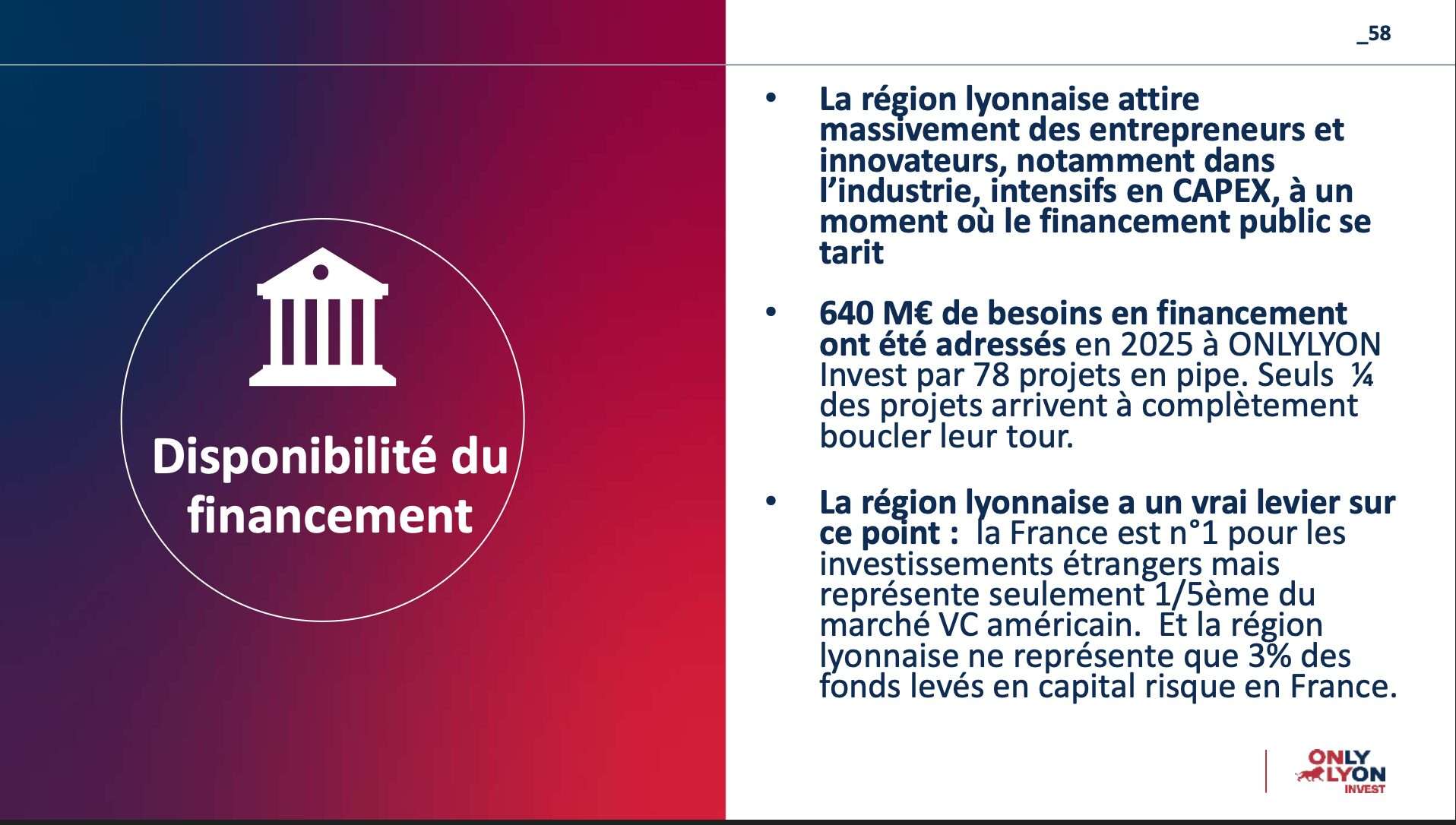 Disponibilité du financement