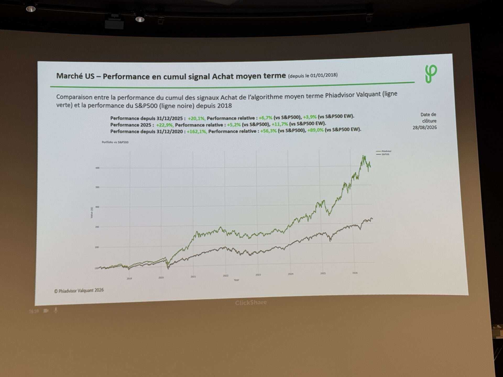 Méthode « quantamentale » : comment Phiadvisor Valquant croise valorisation et momentum
