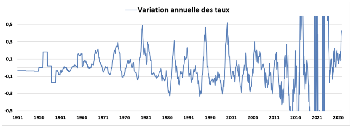 Source : Factset et Phiadvisor Valquant