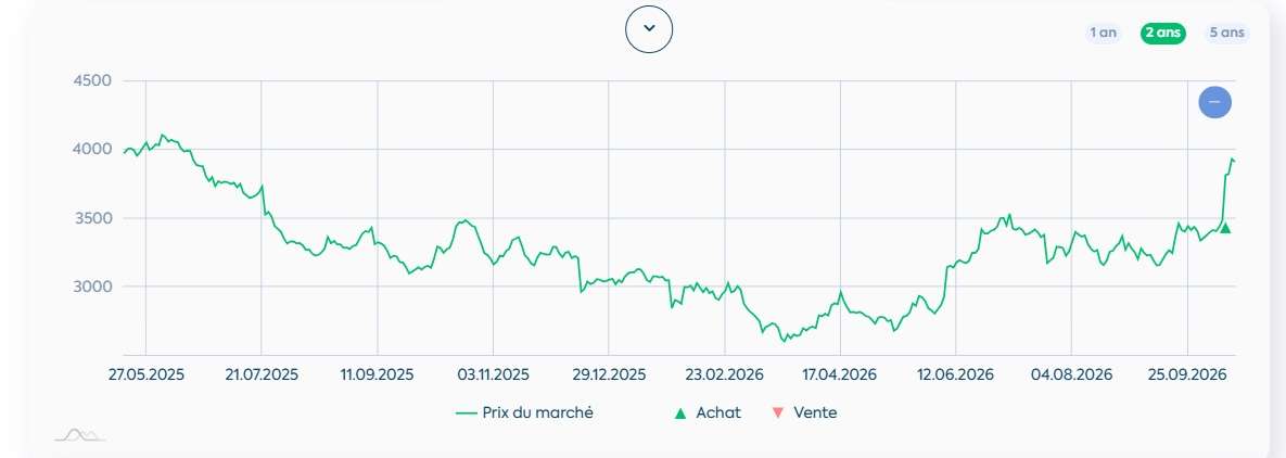 Phiadvisor Valquant 2026