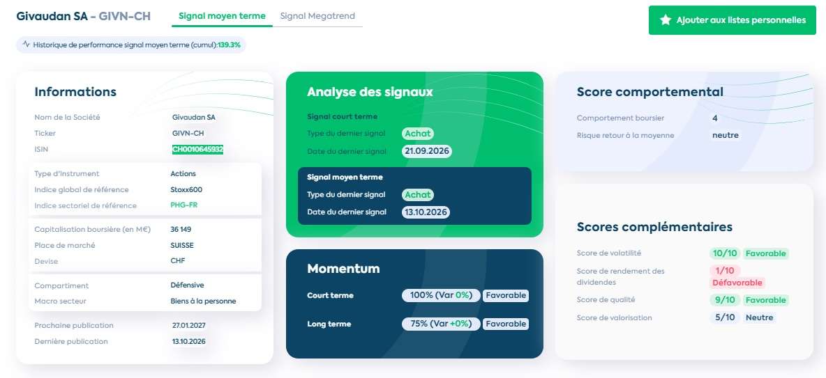 Indicateurs et signaux© Phiadvisor Valquant 2026