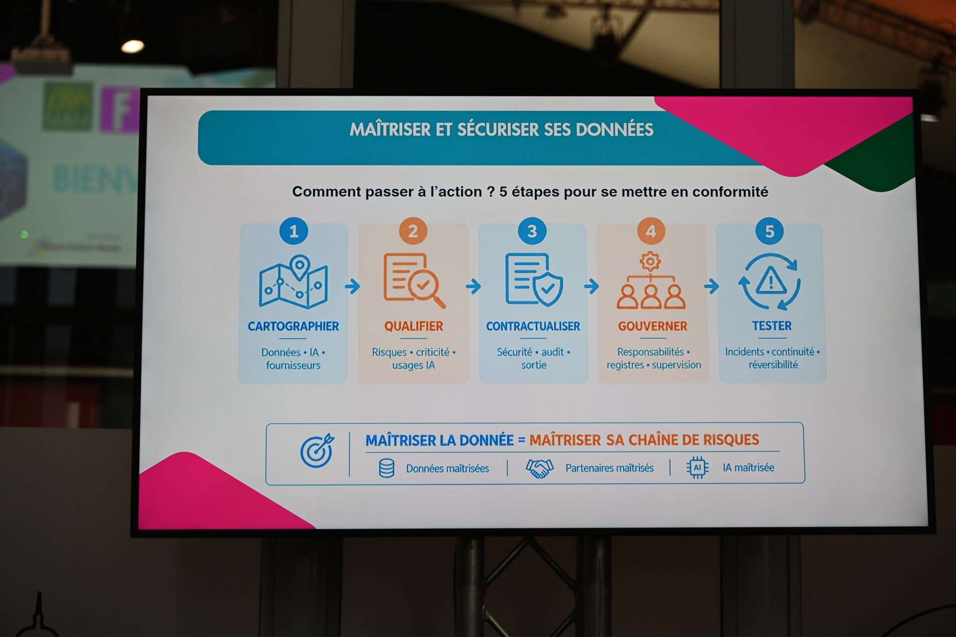 Comment passer à l'action ? 5 étapes pour se mettre en conformité