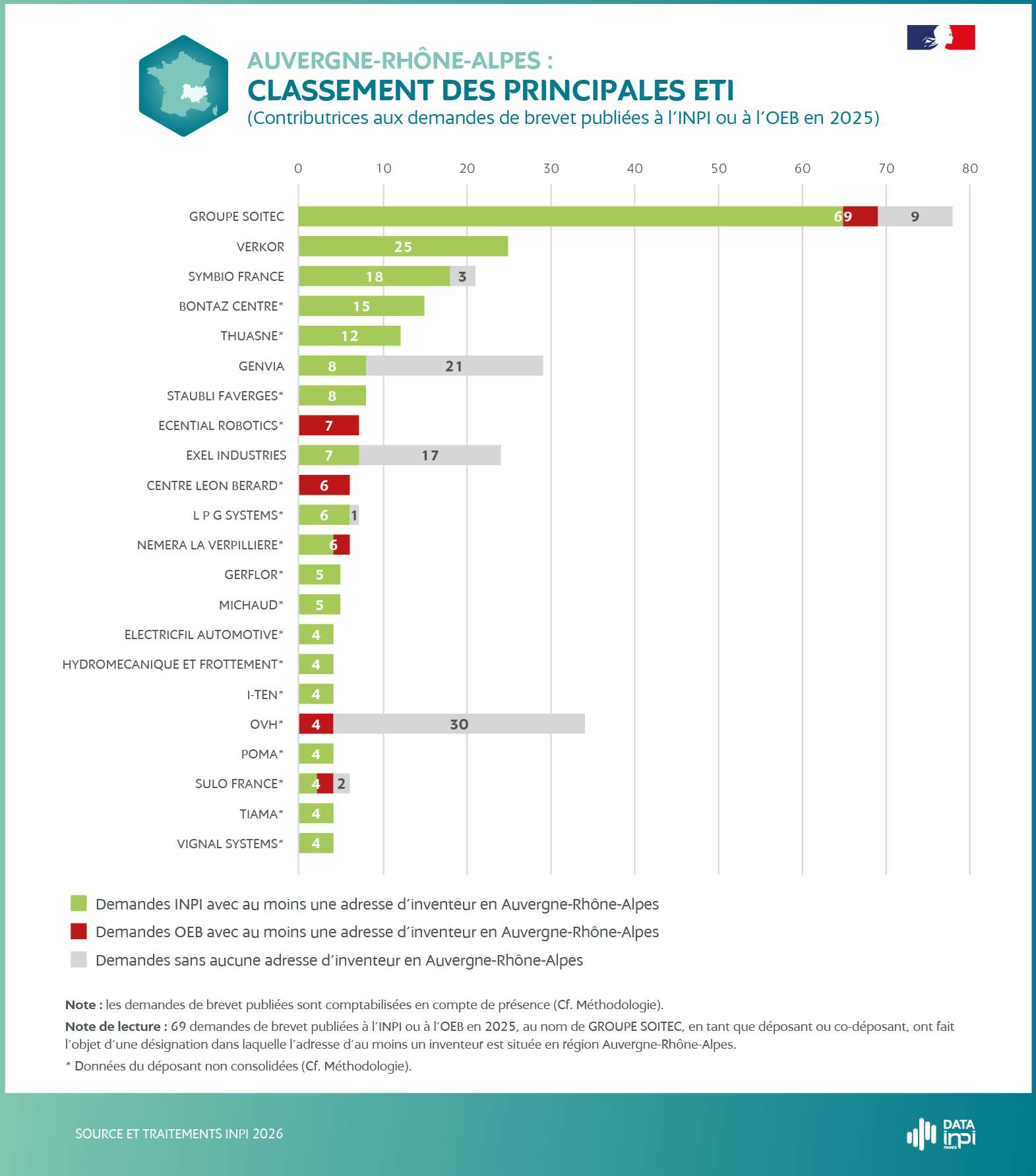 L’INPI révèle la place des ETI dans la géographie des brevets en France
