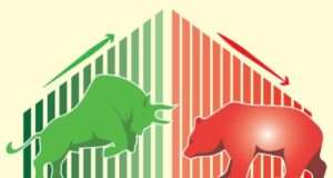 Jusqu’à quand les actions tiendront ? Bull vs bear-Source : Providence Capital